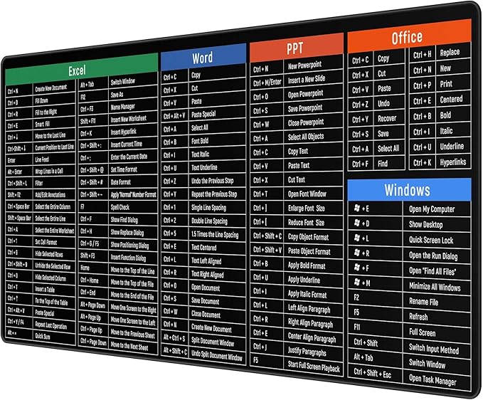 Rinaze Large Mouse Pad Desk Mat with Excel Shortcuts Cheat Sheet, Anti-Slip Keyboard Pad with Multifunctional, Gaming Mousepad, Office Desk Accessories for Computer, MacBook, PC and Laptop