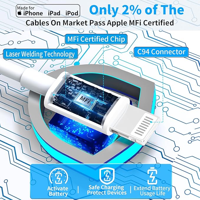 [Apple MFi Certified] iPhone Charger Fast Charging, LANWK 2Pack 20W USB-C Charger Block Dynamic Power Adapter Type-C Wall Charger with 6FT Lightning Cable for iPhone 14 13 12 11 Pro XS Max XR X 8 iPad