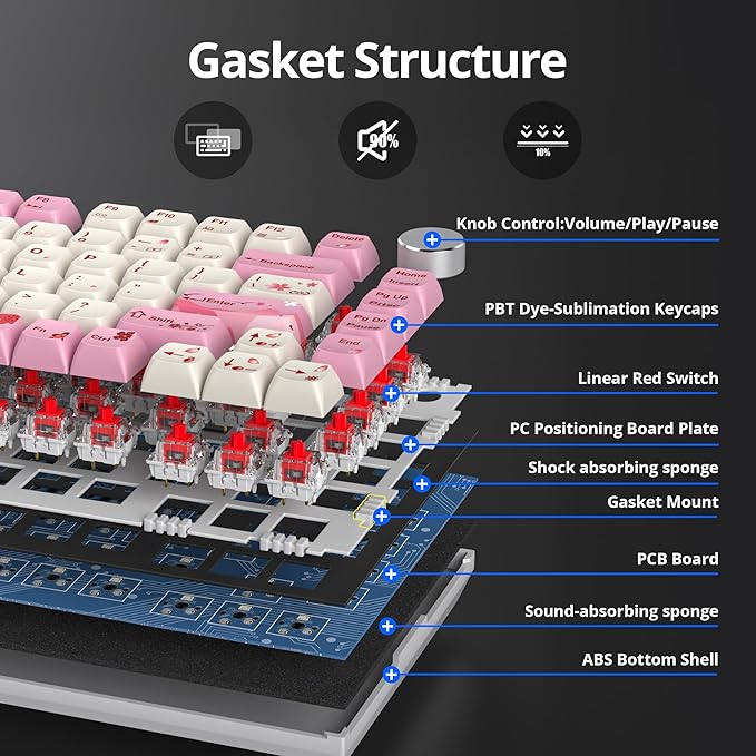 75% TKL Wired Mechanical Keyboard,RGB Backlit Gasket Mount 82 Key Hot Swappable Custom Linear Red Switch Gaming Keyboard with Volume Knob & PBT Keycaps (Pink)