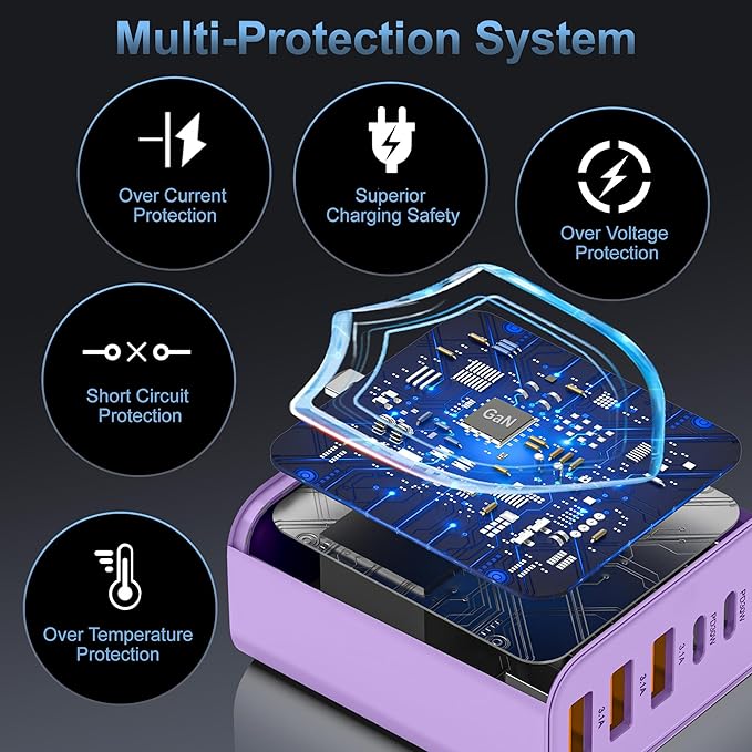 USB C Charger Block,65W 6-Port USBC Charging Block,Wall Charger iPhone Charger Fast Charging,Multiport Type C PD+QC Power Plug for All iPhone 17 16 15 iPad Samsung S23 S24 iWatch Pixel Series (Purple)