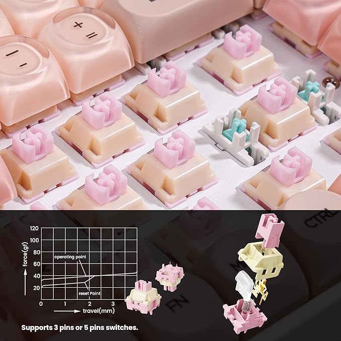 ZORNHER ZH100 Foundation Mechanical Keyboard,98% Pink Creamy Keyboard with Number Pad,Full Size Gaming Keyboard Cute,Jelly MOA Profile Round Keycaps,Creamy Sounding Linear Switches,PC Gaming
