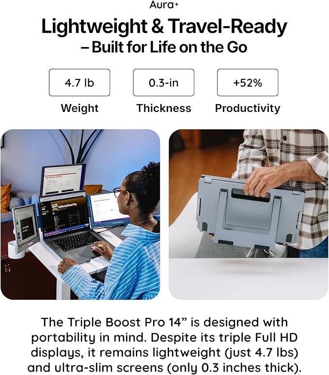 Triple Boost Pro 14" | Premium Triple Portable Monitor Extender | Full Aluminum | Quad Screens | 3×14” FHD 1080P HDR IPS | USB-C & HDMI | Compatible with 11”-18” Laptops