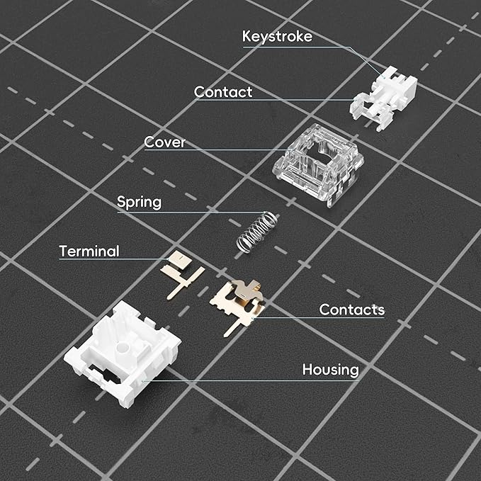 Zhouwang 20 PCS White Shark Clicky Mechanical Keyboard Switches,3-Pin Hot-Swappable Pre-Lubricated Switches,Crisp Click Sound for Gaming Keyboards & 3D Print Accessories