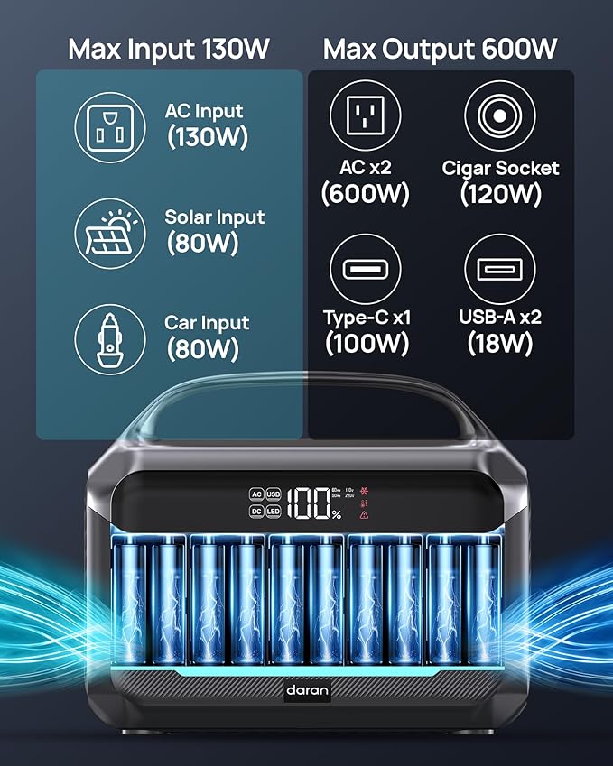 DARAN Portable Power Station 600W (1200W Peak), 288Wh Solar Generator LiFePO4 Battery with AC DC Outlets, 2hrs Fast Charging, 7-Port Design for Emergency, Hurricane (Solar Optional)
