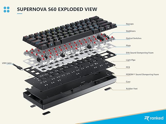 Ranked S60 Supernova 60% Form Factor | Hot Swappable Mechanical Gaming Keyboard | 61 Keys Multi Color RGB LED Backlit for PC/Mac Gamer (Black, Gateron Optical Speed Yellow)