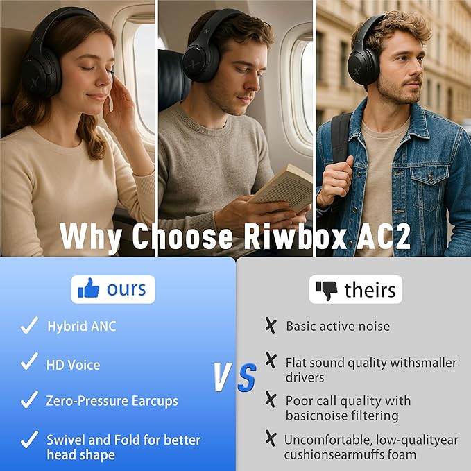 Riwbox Hybrid Active Noise Cancelling Headphones, Wireless Bluetooth Headset Over Ear, 60H Playtime, High-Fidelity, Foldable, Comfort&Immersion for Work, Commuting (White)