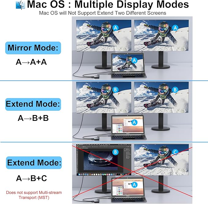 Docking Station Dual Monitor for Dell/HP/Lenovo/Mac Laptop, USB C Laptop Docking Station Dual Monitor, Dual HDMI Adapter for 2 Monitors, 8 in 1 USB C Hub Multiport Adapter with HDMI/USB/PD/SD/TF