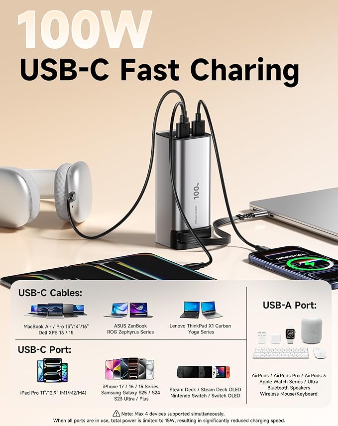 REWONDER 100W Power Bank Fast Charging 20000mAh with Built-in Retractable USB-C Cable, Portable Charger for MacBook Laptop, iPhone 17/16 Series, Samsung, TSA Approved for Air Travel