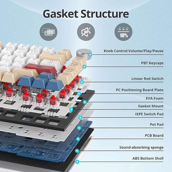 Guffercty kred 75% Retro Keyboard with Knob, Custom Gasket Mounted Wired Mechanical Gaming Keyboard 75 Percent RGB Hot Swap for Mac/Windows/Linux (Gasket 82 Soy Milk)