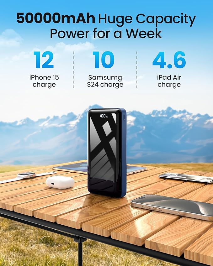LOOPEAK Power Bank 50000mAh 22.5W Fast Charging Portable Charger, USB C Quick Charge with 3 Outputs & 2 Inputs, LED Display, Huge Capacity External Cell Phone Battery Pack for iPhone, iPad, Camping
