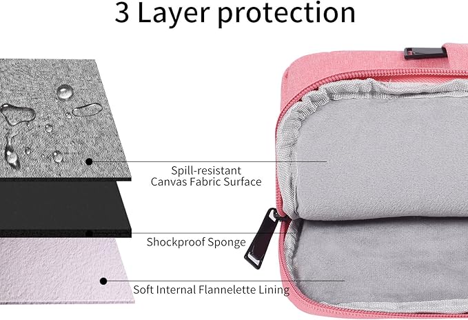 17.3 Inch Laptop Case Sleeve for Dell Inspiron 17/Dell G3 G7 17.3, HP Envy 17/Pavilion 17, Lenovo ideapad 17, Acer Predator 17, MSI GS75, 17.3 inch Computer Carrying Bag -Pink