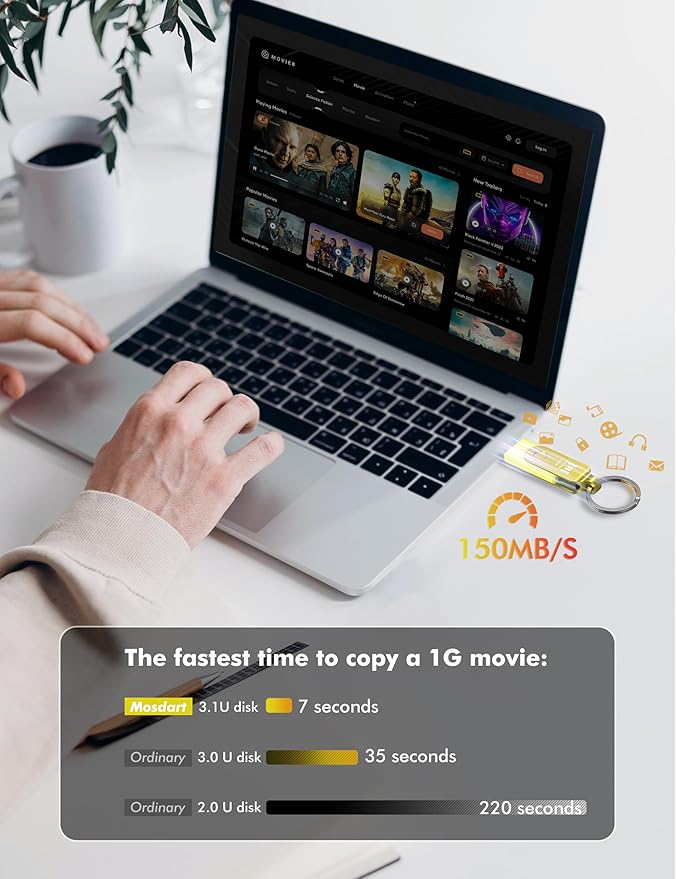 MOSDART 512GB USB C 3.2 Fast Speed C and A Dual Flash Drive, exFAT Memory Stick with Keychain and LED Indicator, for iPhone 15,16, 17, Android Phone, iPad, MacBook, and Other Laptops,Yellow