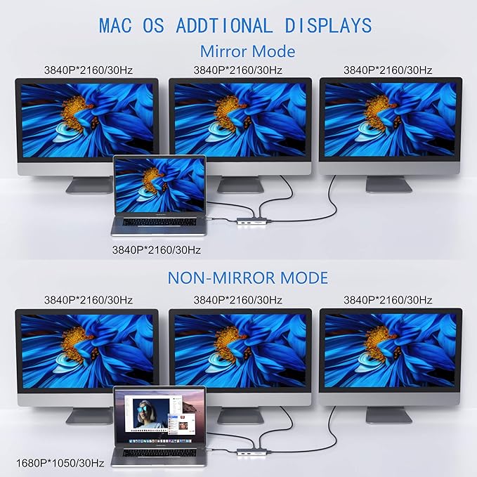 Docking Station, USB C Adapter, 9 in 1 Triple Display Multiport Dongle with 2 HDMI 4K, DisplayPort, 3 USB, 100W PD, SD/Micro SD Card Reader for MacBook Pro Air Type C Laptops