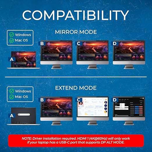 OREI SplitXtend USB C Docking Station Triple Monitor with 3xHDMI Ports, Thunderbolt 4 Dock, HDMI DisplayPort Hub, Dual Monitor HDMI Adapter Extend, USB C Splitter, 100W PD, SD Card Reader, 4K Output