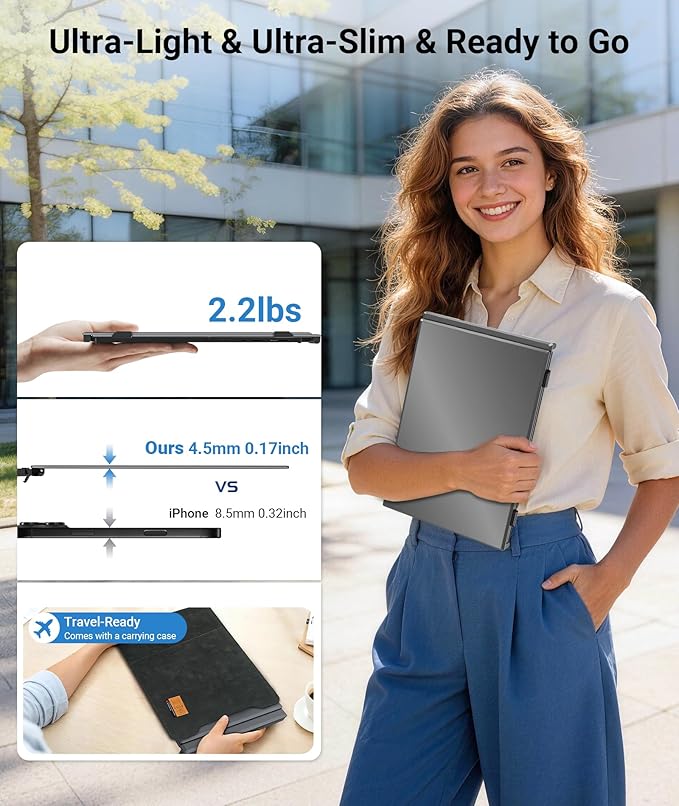 14" Triple Laptop Screen Extender, FHD 1080P IPS Ultra-Thin Portable Monitor, 2.2lbs Plug & Play USB-C/HDMI Travel Monitor for 13”-17” Laptops, Compatible with Windows, Mac, Android, Chrome