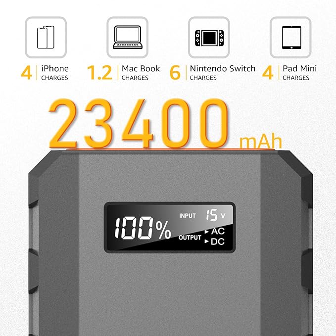 SinKeu 23,400mAh/86.58Wh Portable Laptop Phone Charger with AC DC USB Outlets, 65W Portable Power Bank External Battery Pack for Home Backup Travel Outdoor Emergency