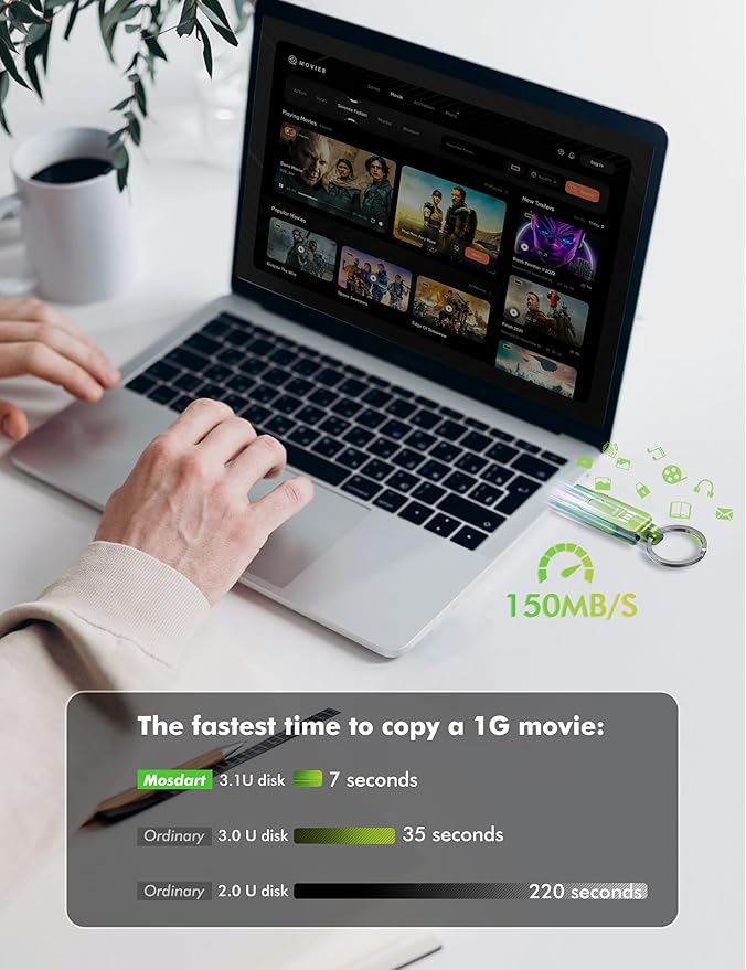 MOSDART 64GB USB C 3.2 Fast Speed C and A Dual Flash Drive, exFAT Memory Stick with Keychain and LED Indicator, for iPhone 15,16,17, Android Phone, iPad, MacBook, and Other Laptops, Green