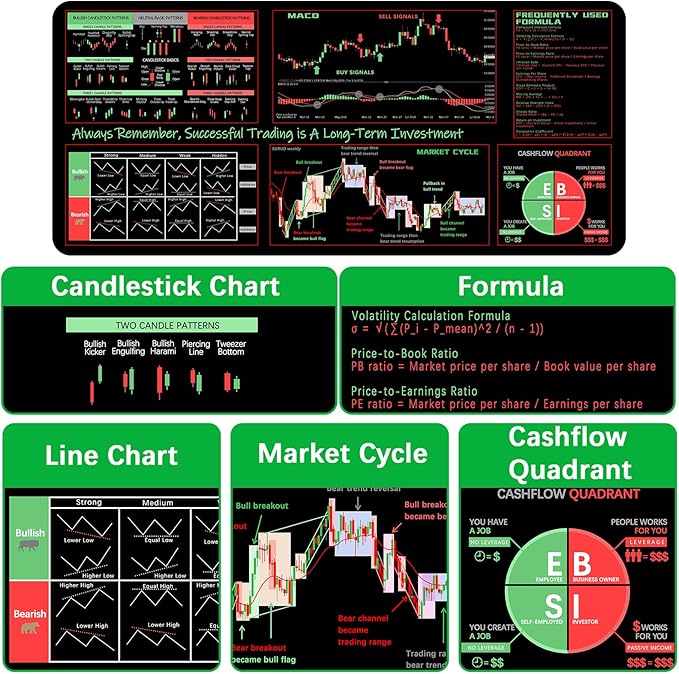 ProbTis Stock Market Mouse Pad, Investing Guidance for Beginners, Finance Gifts for Day Trader Investor, Large Desk Mat for Keyboard and Mouse, 35.4”x15.7”