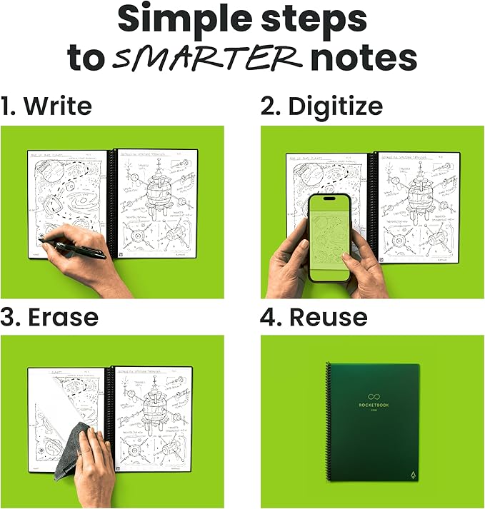 Rocketbook Core Reusable Smart Notebook, Dot Grid Pages For School, Work and Creative Projects, Executive Size 6x8.8, Green - Premium