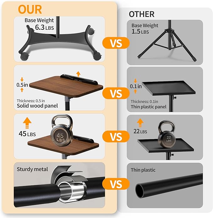 NAMON Rolling Laptop Stand, 2 in 1 Dual-use Floor & Desktop, Adjustable Height from 16.5" to 51",with 4 Silent Lockable Casters, Laptop Floor Stand Perfect for Home, Office, Study (Walnut Finish)