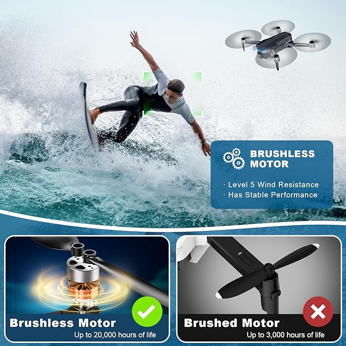 GPS Drone with Camera, 2K HD Drones for Adults, Foldable FPV Drone with GPS Auto Return, Follow Me, Circle Fly, Waypoint Fly, 5G Transmission, Gestures Selfie, Brushless Motor, 2 Batteries, Black