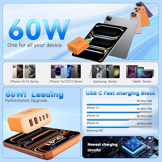 USB C Fast Charger Block, 60W Phone USB C Wall Charging Blocks, Type C Charger Fast Charging Brick, 5Port Multiport Charger Plug Power Adapter for Phone 17/16/15/14/13 Pro Max, Pad, S25 -Cosmic Orange