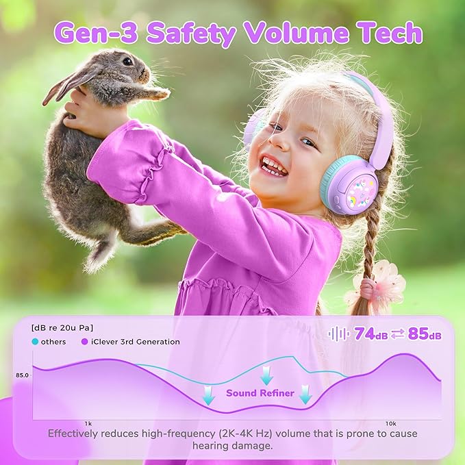 iClever BTH22 Kids Bluetooth Headphones, 60H Play Time, 74/85 dBA Safe Volume, Bluetooth 5.4, USB C, Over Ear Kids Headphones Wireless with Mic AUX Cord for iPad/Tablet/Travel/School, Purple/Green