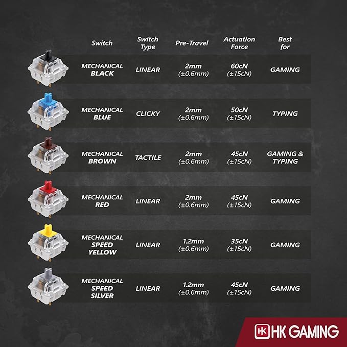 HK GAMING GK61 SE 60% | Mechanical Gaming Keyboard | 61 Keys Multi Color RGB LED Backlit for PC/Mac Gamer | US Layout (White, Mechanical Blue)