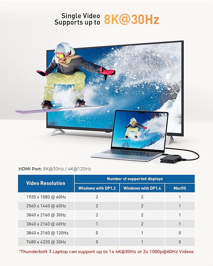 Cable Matters 8-in-1 Portable 40Gbps Dual HDMI USB4 Hub, USB 4 Dock with 2X 4K@60Hz or 1x 4K@120Hz / 8K@30Hz, 100W PD, Gigabit Ethernet, Compatible with Thunderbolt 4 (*macOS's Display Limitation)