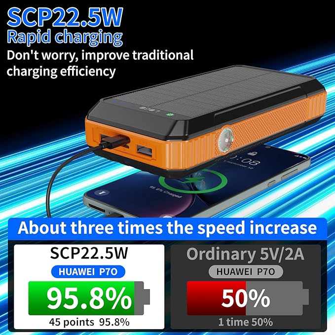 Solar Charger Power Bank 49800mAh, Portable Phone wireless Charging Built-in 4 Cables 22.5W Fast Charging,Type-C input/Output Port Solar Panel Charger with Flashlights&Compass for Camping（Orange)