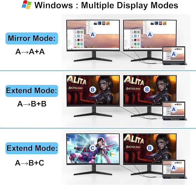 USB C to Dual DisplayPort Adapter, 4K@60Hz Displayport Splitter, Display Port to USB C, Displayport MST Hub, Display Port Splitter for Dual Monitors, DisplayPorts Hub for Dell/Lenovo/HP etc
