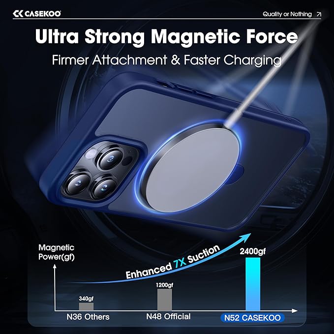 CASEKOO Designed Case for 14 Pro Max with Magnetic Invisible Stand [Military Drop Protection] [Compatible with MagSafe] Shockproof Slim Translucent Matte Promax Case 6.7 Inch, Blue