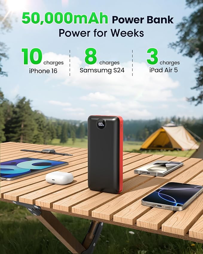 LOOPEAK Portable Charger Power Bank 50000mAh 22.5W Fast Charging Battery Bank USB C External Battery Pack with 3 Output & 2 Input Digital Display for iPhone 16/15/14/13/12, Samsung, iPad etc (Red)