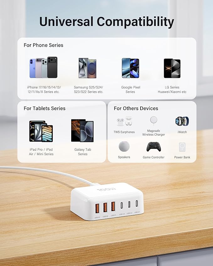 [2026 Updated] USB C Fast Charger, 100W GaN 6 Port Type C Charging Station Hub Block Cube, USB C Wall Charger Power Strip Adapter Plug for iPad iPhone 17 16 15 14 Pro Max Pixel Note Galaxy, 5ft Cord