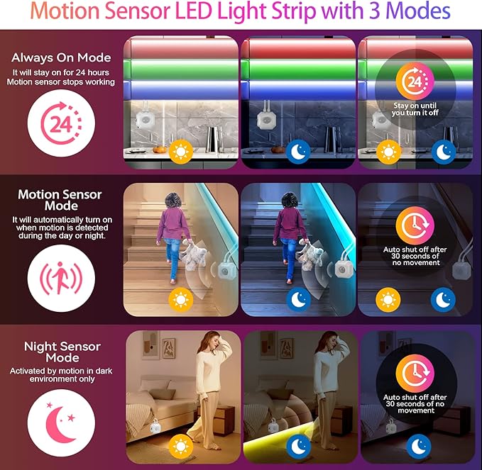 9.8Ft RGB LED Strip Lights, Motion Sensor Under Bed Lights, Indoor Usage, USB Powered, 3 Modes, App Control, RF Remote, SMD5050, for Bedroom, Kitchen, Stairs