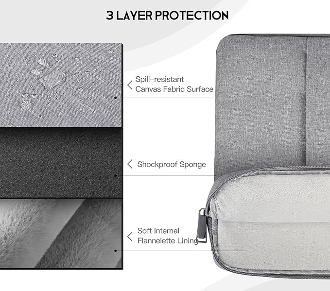 Portable Monitor Sleeve 18.5 inch, Padded Shockproof Carrying Case Compatible with Most 18.5-in Portable Display Monitors, Water-Resistant Monitor Bag Cover with Accessory Pocket Bag -Gray