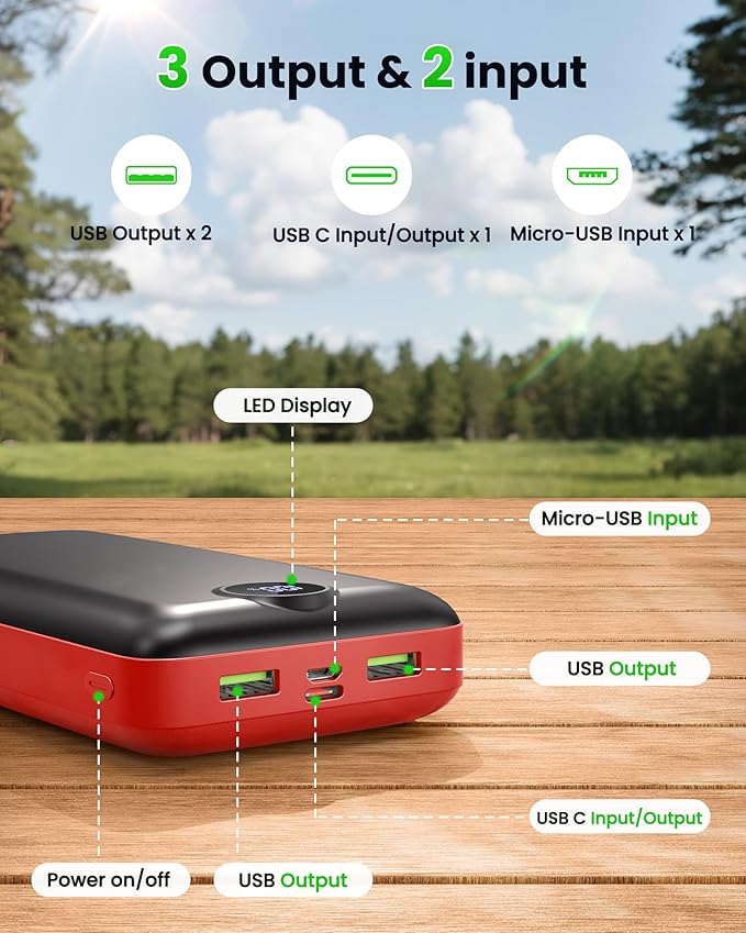 LOOPEAK Portable Charger Power Bank 50000mAh 22.5W Fast Charging Battery Bank USB C External Battery Pack with 3 Output & 2 Input Digital Display for iPhone 16/15/14/13/12, Samsung, iPad etc (Red)