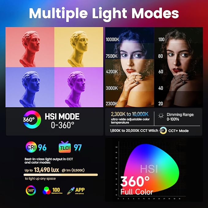 Amaran Pano 120c Kit Led Video Panel Light 120W RGBWW Full Color Lights,CCT 2,300K-10,000K,12 Lighting Efects,App Control,Support USB-C PD,with Softboxes and Carrying Case (White)