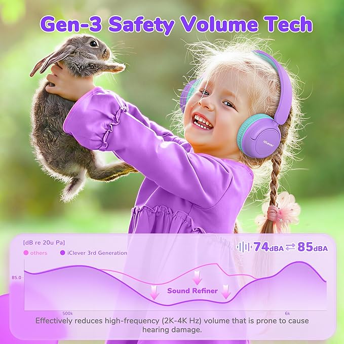 iClever BTH22 Kids Bluetooth Headphones, 60H Play Time, USB C Fast Charging, Bluetooth 5.4, AUX Cord,Safe Volume 74/85 dBA,Toddler Headphones for iPad/Tablet/Travel/School, Purple