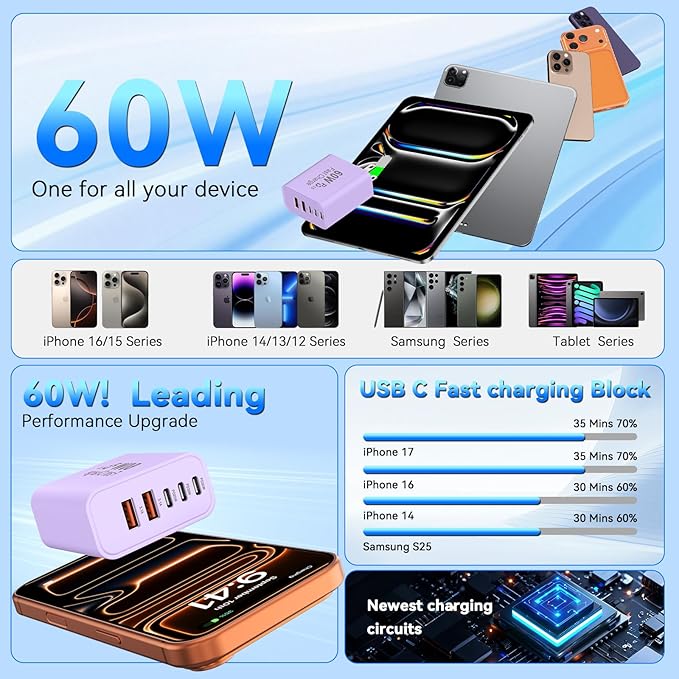 USB C Charging Blocks, 60W USBC Wall Fast Charger Block, Type C Phone USB C Charger Fast Charging Brick, 5-Port Multiport Charger Plug Power Adapter for Phone 17/16/15/14/13 Pro Max, Pad,S25-Lavender