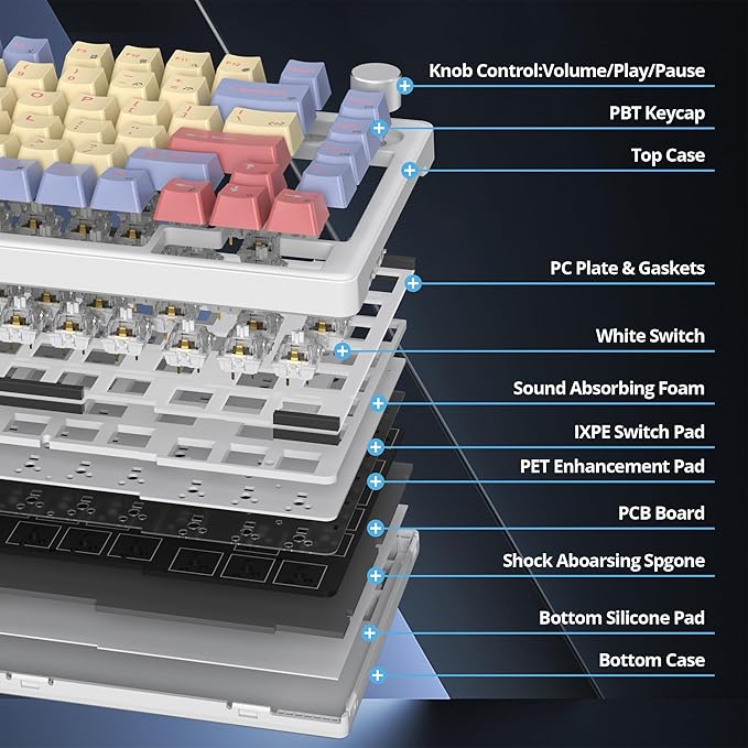 75% Cotton Candy Creamy Mechanical Keyboard Wired, Creamy Sound Gasket Gaming Thocky Keyboard with Knob, Hot Swappable RGB Custom Keyboard, Pre-lubed Cream Switch Keyboard (82 Candyfloss)