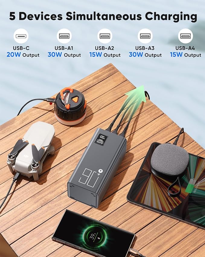 90000mAh High Capacity Power Bank, 30W Fast Charging Portable Charger PD&QC 3.0, 5 Output 2 Input Large Powerbank with LED Display USB C Battery Pack Charger Portable for Outdoor Camping Travel