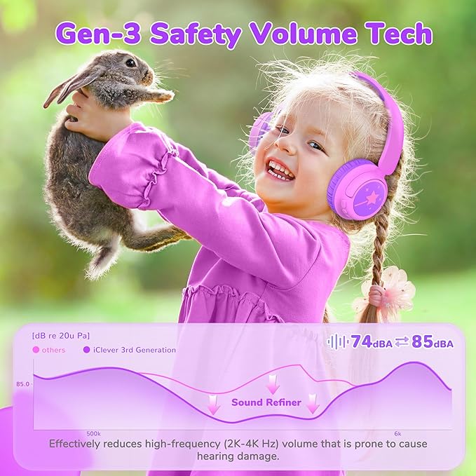 iClever BTH22 Kids Bluetooth Headphones 2 Pack, 60H Play Time, 74/85 dBA Safe Volume, Bluetooth 5.4, USB C, Over Ear Kids Headphones Wireless AUX Cord for iPad/Tablet/Travel/School, Black & Magenta