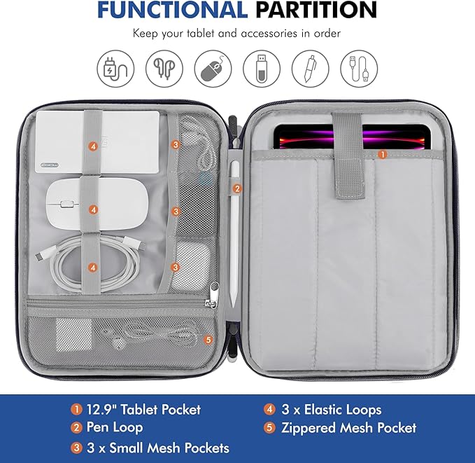 MoKo 13-14 Inch Laptop Sleeve Bag Carrying Case with Handle, Padded Protective Travel Bag for New 13-inch Mac Neo A18 Pro, 14” Mac Pro M5/M4/M3/M2/M1, 13“ Air M5/M4/M3/M2/M1, Indigo