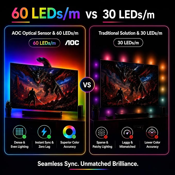 AOC TV Backlight Sync to Screen, Behind TV LED Changing Lighting for 75-85 Inch TVs, RGB LEDs Strip Lights with Sensor for Home Decorations Smart App Control, Movie Game Music & DIY Mode, 18.0FT