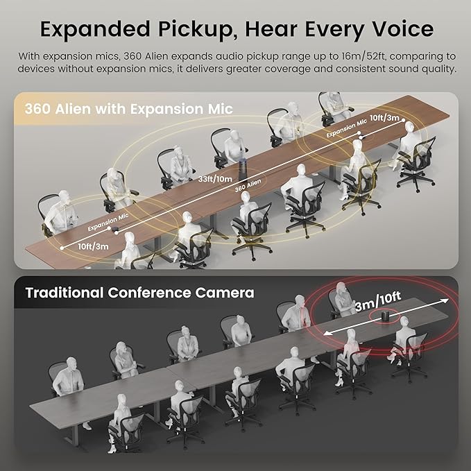 NEARITY 360 Alien 4K Video Conference Camera with Microphone, 8MP Video Conferencing Webcam, 3 AI Modes, 6 Noise Cancelling Mics, Auto Framing, Conference Webcam for PC/Laptop/SmartBoard