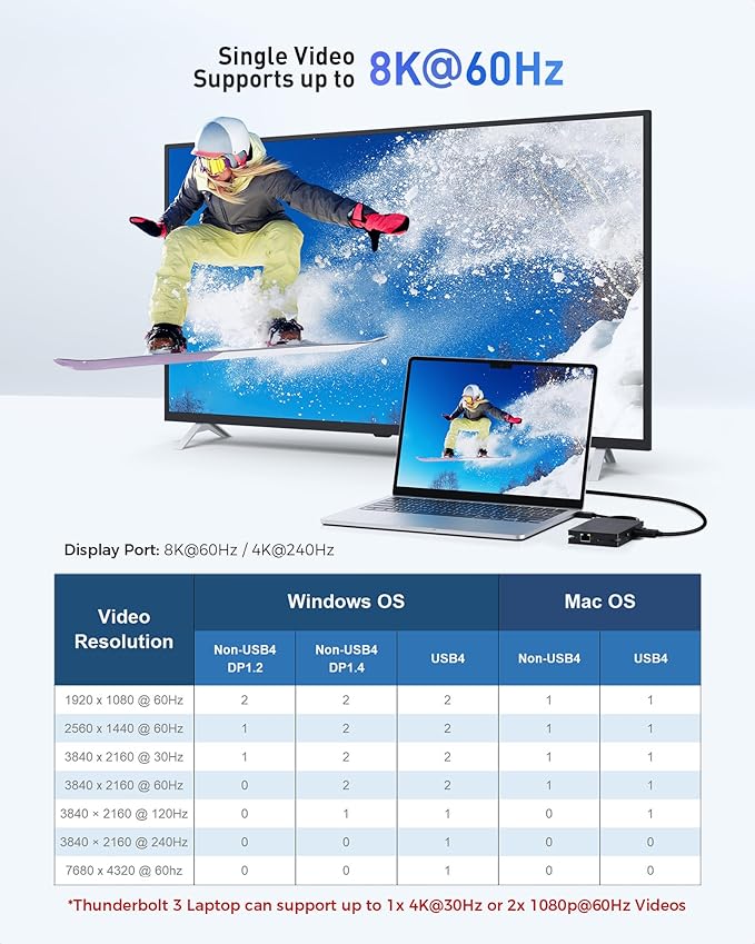 Cable Matters 8-in-1 Portable 40Gbps USB4 Hub (USB 4 Dock) Dual DisplayPort 4K@60Hz, Single DP 4K@240Hz/8K@60Hz, 100W PD, Gigabit Ethernet, Limited macOS Display Support, Thunderbolt 4 Compatible
