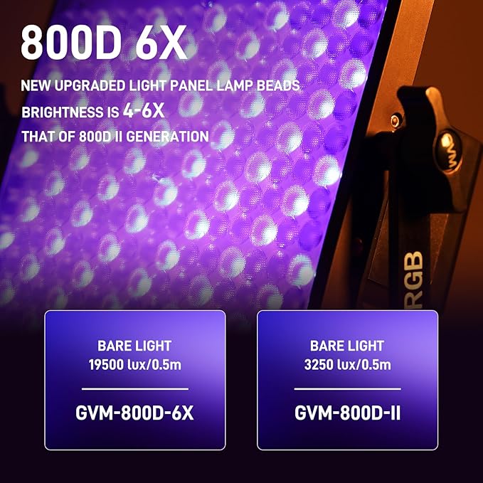 GVM RGB LED Video Light Kit, 800D 6X Upgraded Studio Lights with Optical Lens, Photography Lighting with 20 Scene Modes, Panel Lights with 19500 Lux/0.5m, Filming, Content, Portable, 2 Packs