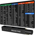 Rinaze Large Mouse Pad Desk Mat with Excel Shortcuts Cheat Sheet, Anti-Slip Keyboard Pad with Multifunctional, Gaming Mousepad, Office Desk Accessories for Computer, MacBook, PC and Laptop