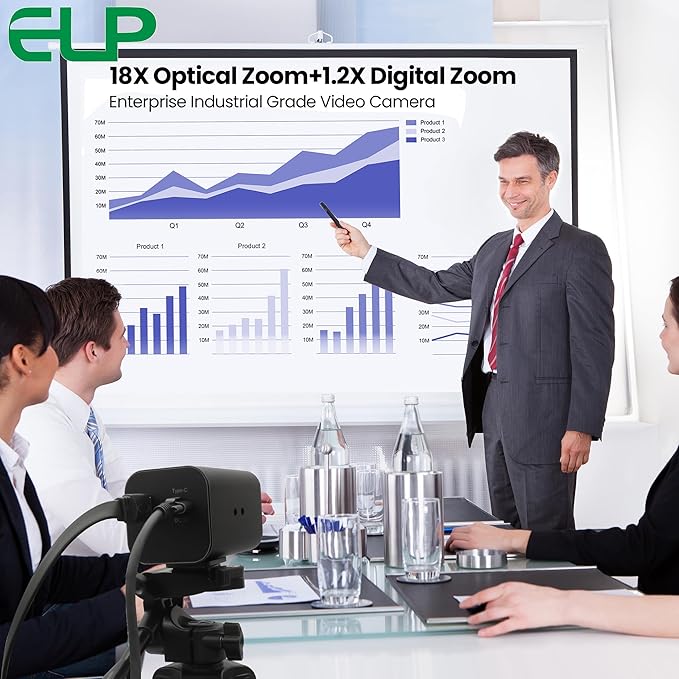 ELP 21X Zoom 4K 30fps USB Camera 1080P 60fps HDMI USB Webcam Autofocus Manual Focus PC Web Cam H.265 H.264 High Speed Web_Camera for Church Streaming Video Conference (21X Zoom)